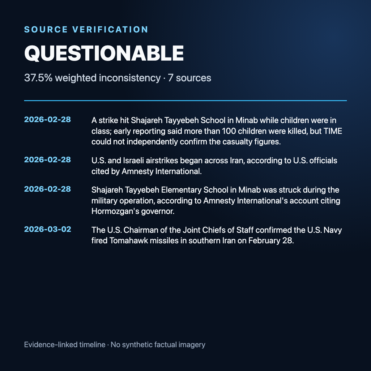 Evidence timeline summary for Evidence Supports a U.S. School Strike, but the Death Toll Conflicts