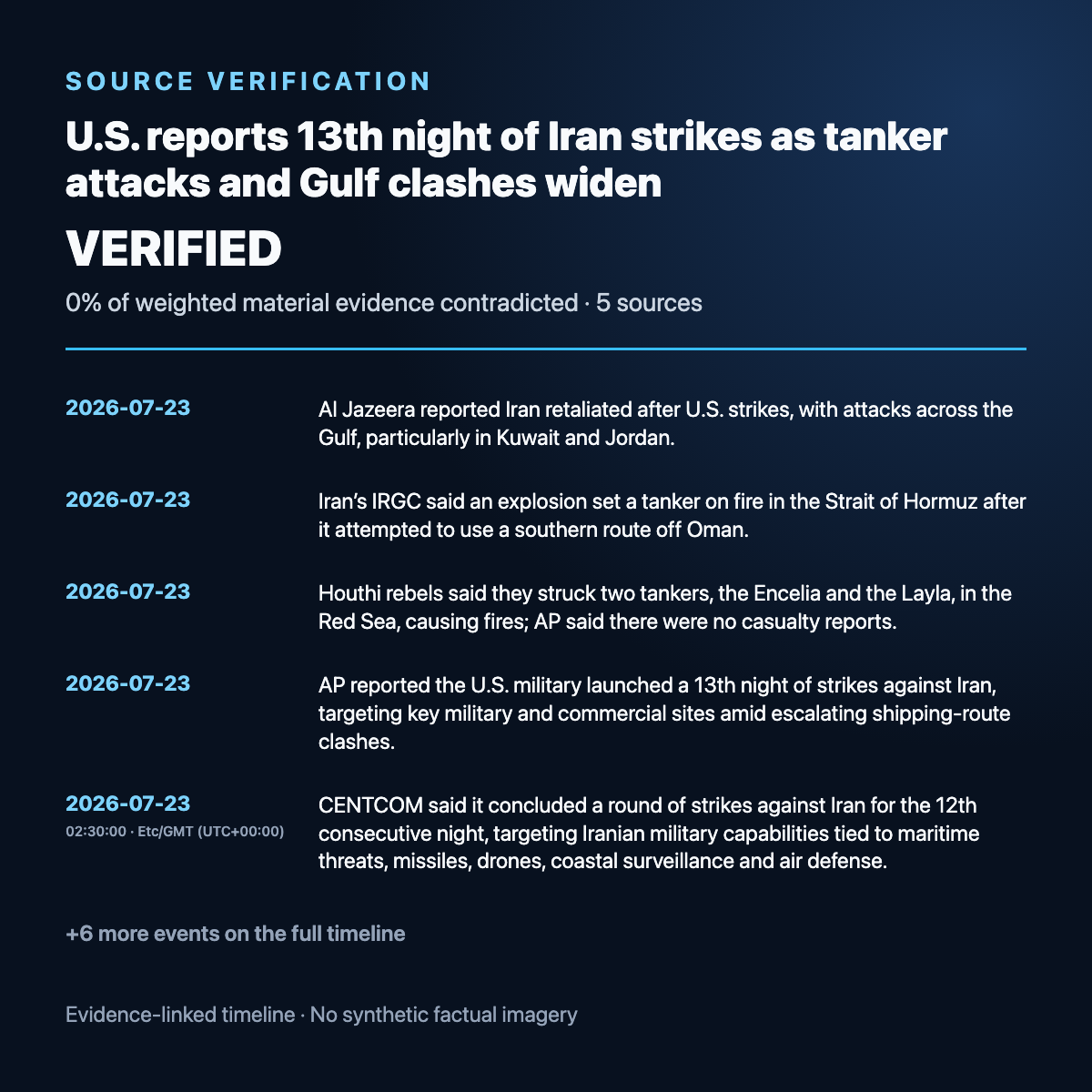 Evidence timeline summary for U.S. reports 13th night of Iran strikes as tanker attacks and Gulf clashes widen
