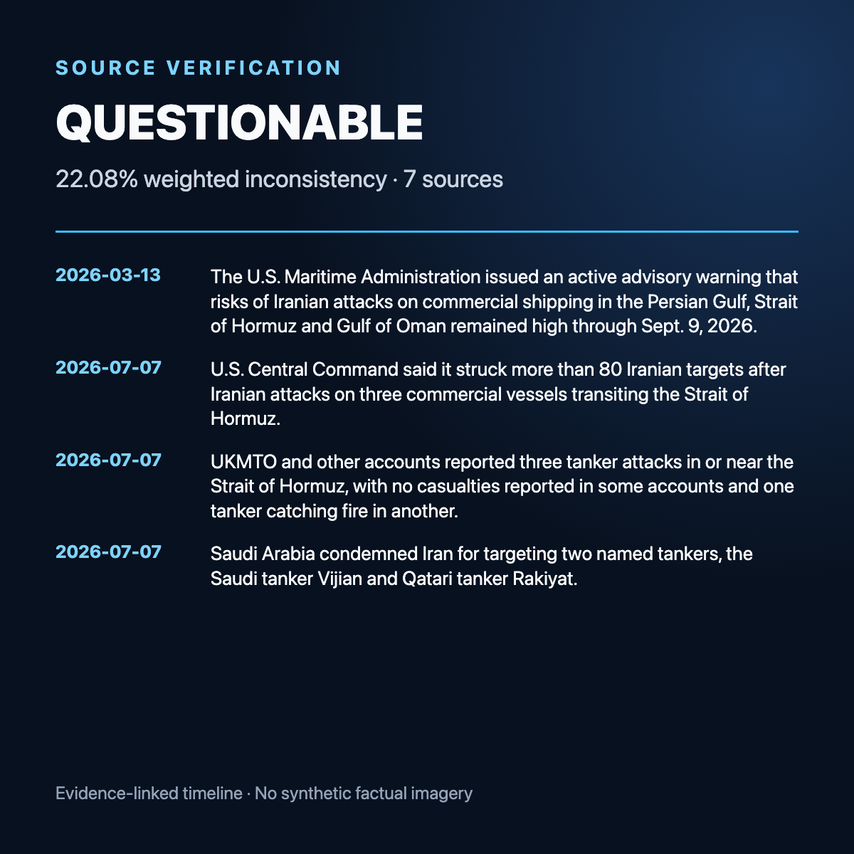 Evidence timeline summary for U.S. and Iran trade fresh strikes after Strait of Hormuz ship attacks