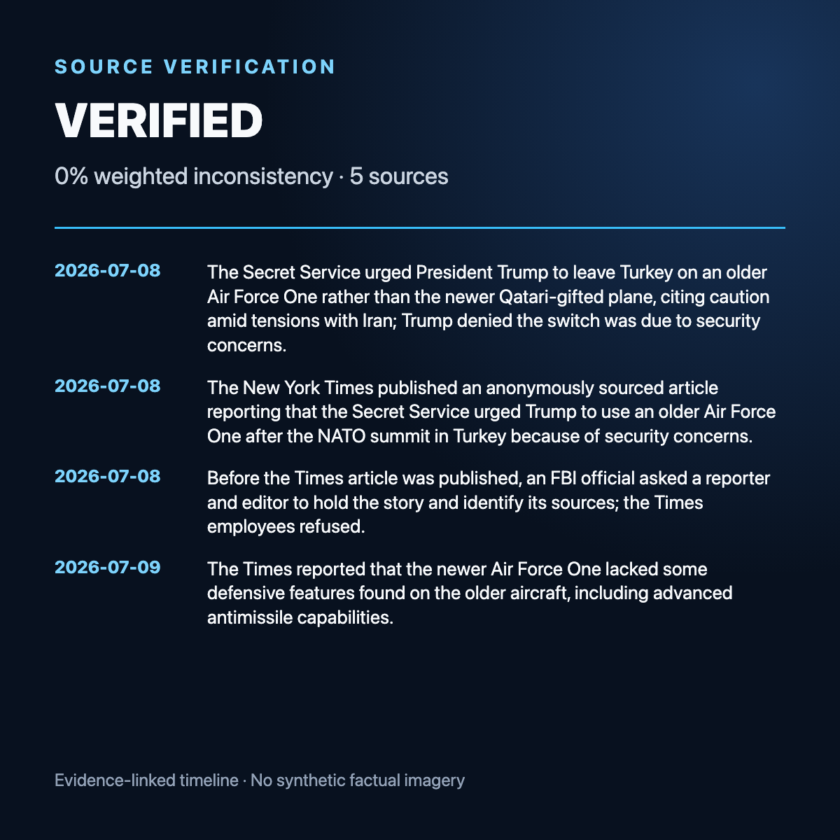 Evidence timeline summary for Subpoenas issued to New York Times journalists after Air Force One security reporting