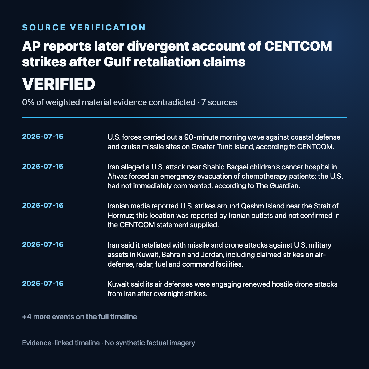 Evidence timeline summary for AP reports later divergent account of CENTCOM strikes after Gulf retaliation claims