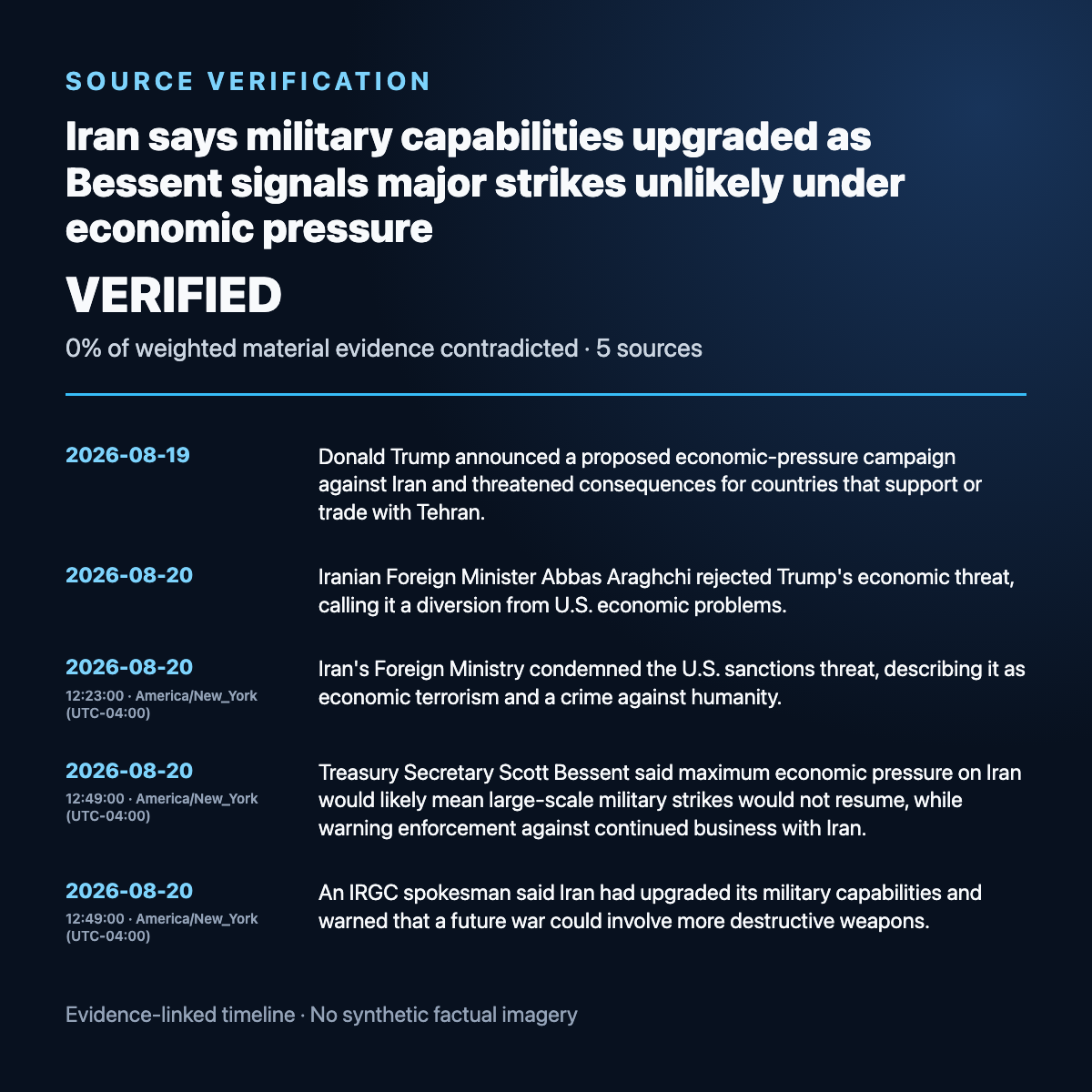 Evidence timeline summary for Iran says military capabilities upgraded as Bessent signals major strikes unlikely under economic pressure